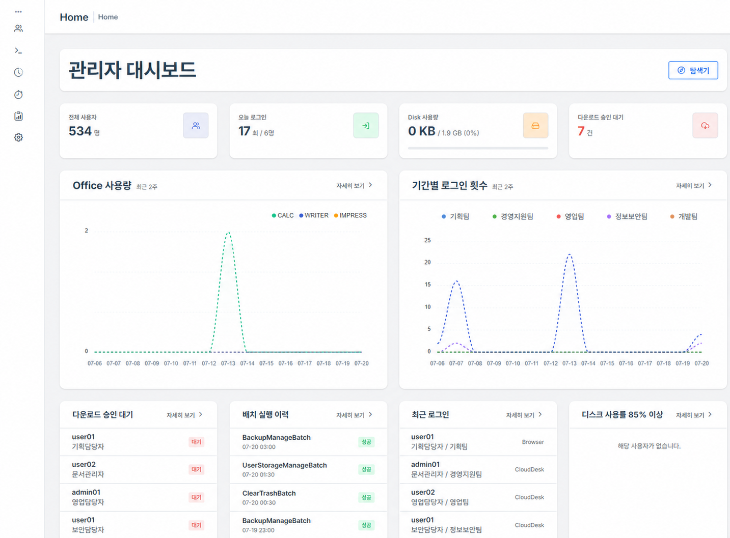 예시 데이터가 적용된 HOffice 실제 관리자 대시보드 화면